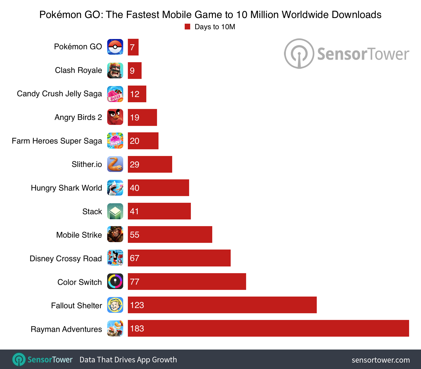 pokemon-go-10-million-comparison