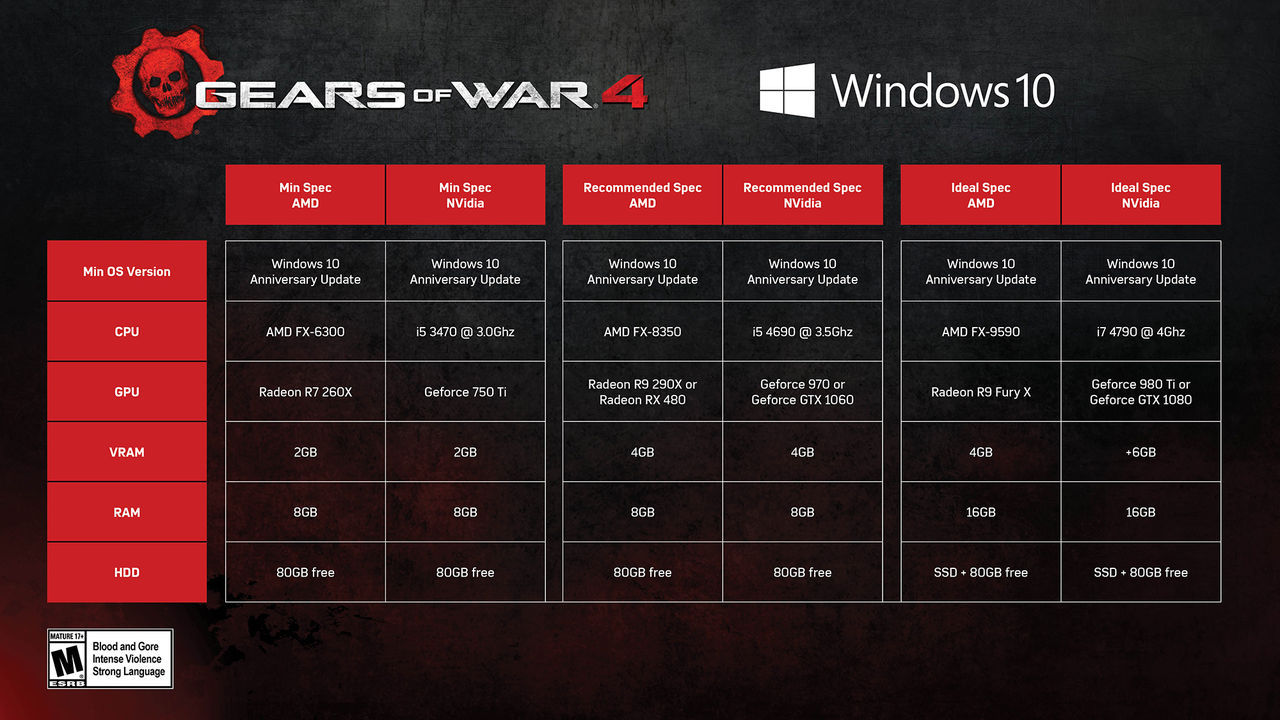 Gears of War 4 PC