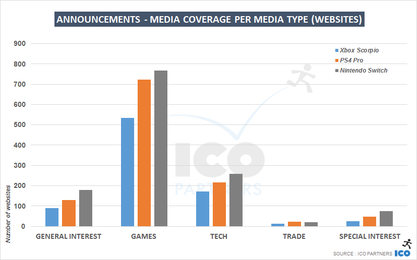 websites_compared_mt