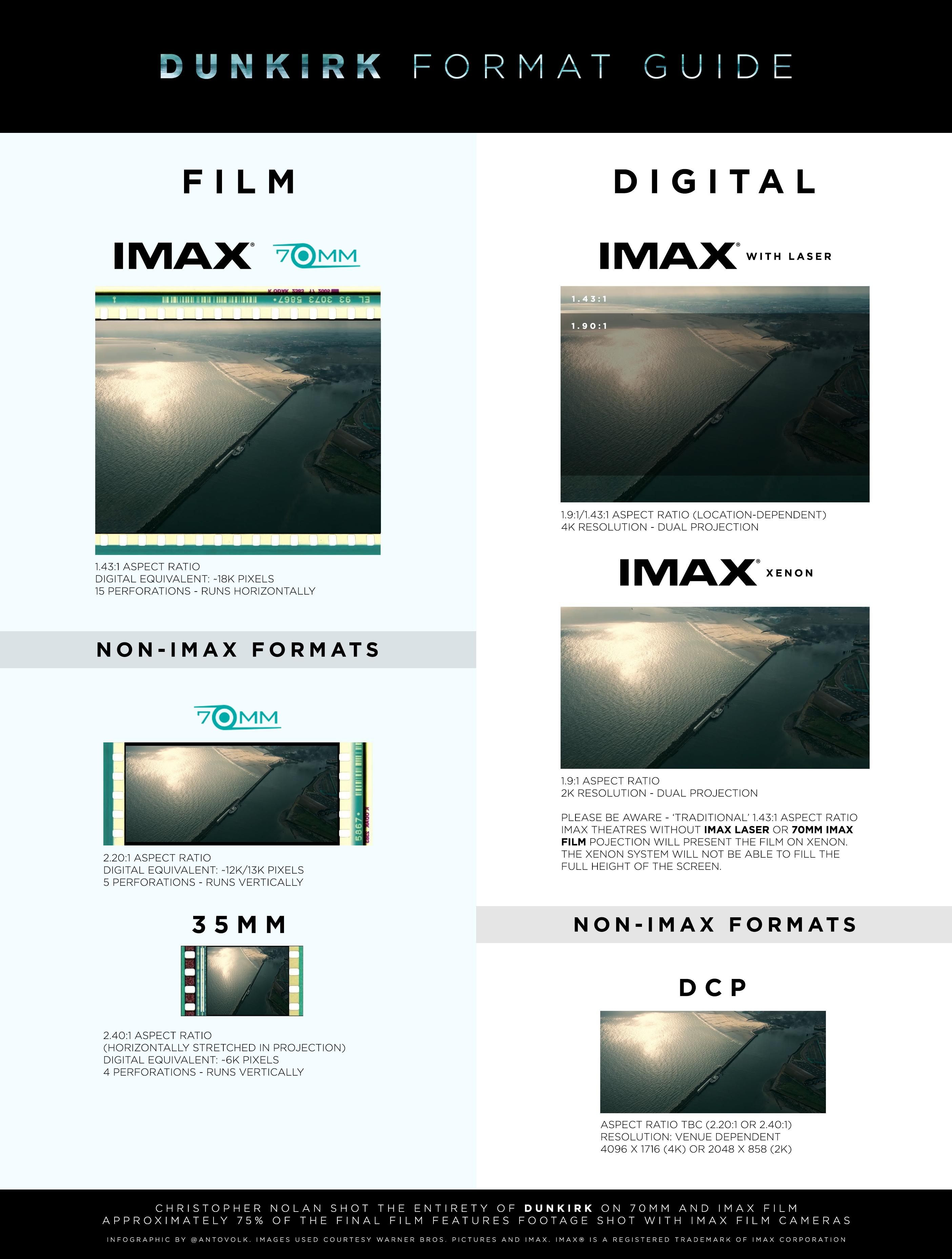 imax dunkirk